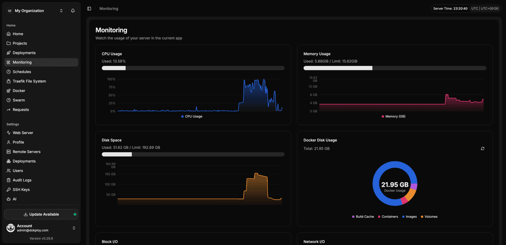 Nomploy monitoring dashboard showing CPU, memory and disk metrics